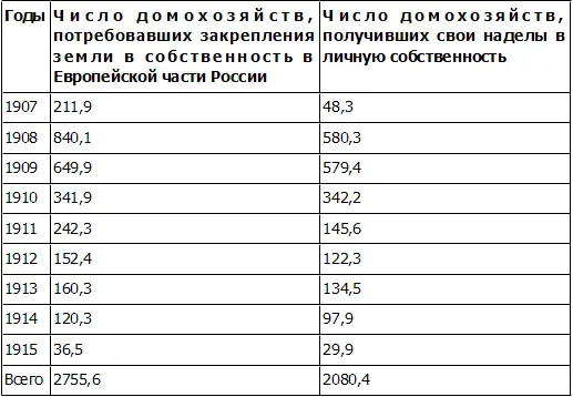 Динамические процессы лучше всего рассматривать в виде графиков сразу все - фото 5