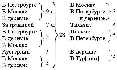 2849 Зач Срок годового отпуска Nicolas Ростова еще далеко не кончался - фото 40
