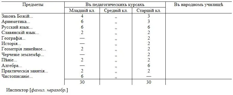 ОТРЫВОК ЗАПИСКИ О НАРОДНЫХ ШКОЛАХ КРАПИВЕНСКОГО УЕЗДА 1875 - фото 7