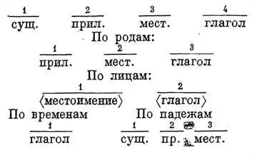 Непеременные 1 Как писать эти слова и соединять предлоги 2 Слова по числу - фото 81