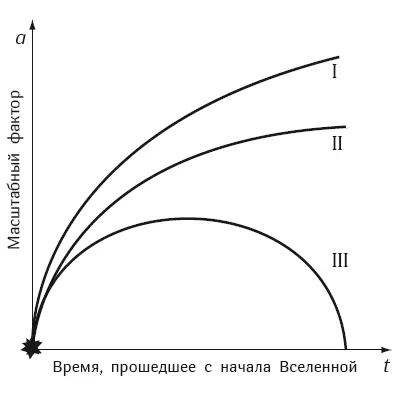 Рис 93 Изменение масштабного фактора Если представления о бесконечных - фото 73