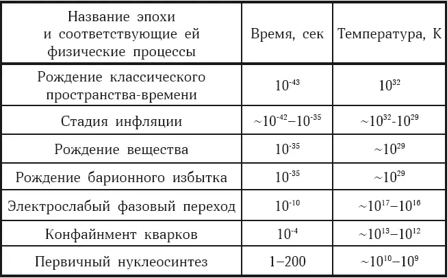Важной эпохой в эволюции Вселенной является эпоха рекомбинации водорода Это - фото 80