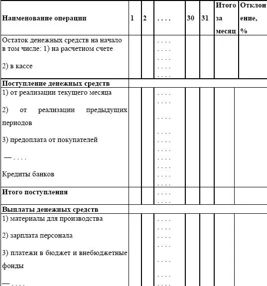 Платежный календарь является составной частью системы управленческой - фото 104