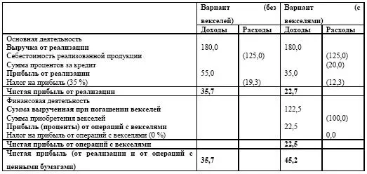 35 Неденежные формы расчетов Бартер это прямой товарообмен между - фото 108