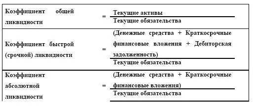 Коэффициент общей ликвидности коэффициент текущей ликвидности коэффициент - фото 11