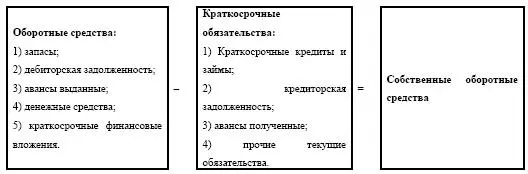 Размер текущих активов характеризует долю средств принадлежащих компании в - фото 112