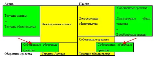 Величина текущих активов показывает насколько оборотные средства предприятия - фото 113