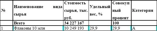 Деление на категории может быть сделано в других пропорциях в зависимости от - фото 123