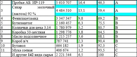 Деление на категории может быть сделано в других пропорциях в зависимости от - фото 124