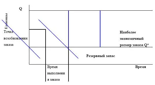 Расчет наиболее экономичного размера заказа для флаконов Оптимальный размер - фото 128