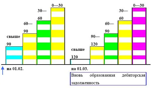 Отгрузка Поступления Изменение дебиторской задолженности Коэффициент - фото 131