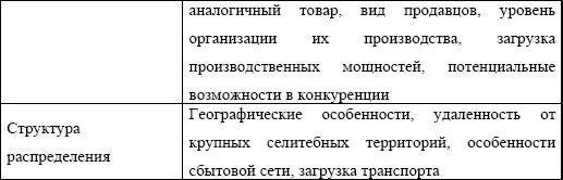 Для анализа рынка могут использоваться 1 количественные показатели 2 - фото 136