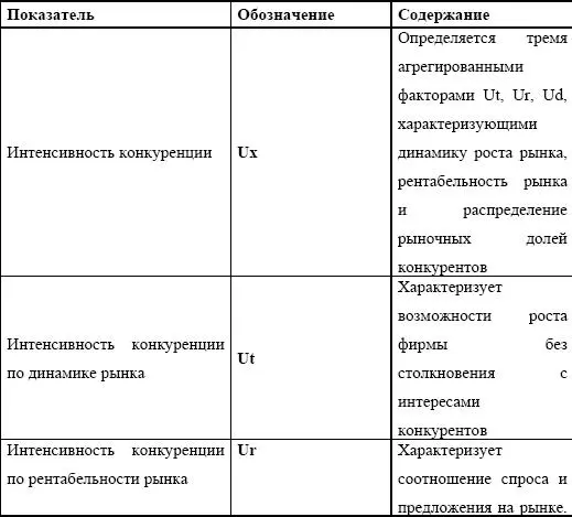 Управление предприятием в условиях дефицита оборотных средств Финансовое оздоровление предприятия - фото 137