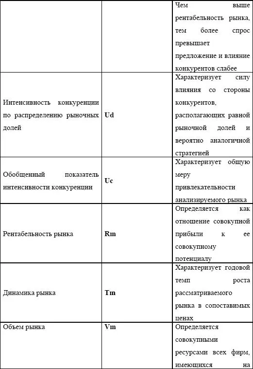 Для анализа поведения фирмы на рынке постановки стратегических задач маркетинга - фото 138