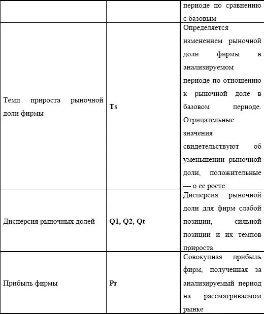 Для анализа поведения фирмы на рынке постановки стратегических задач - фото 140