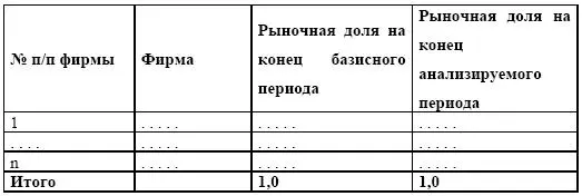 Анализ таблицы распределения рыночных долей дает возможность выявить изменения - фото 141