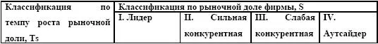 Конкурентная карта позволяет относительно верно определить соотношение сил на - фото 142