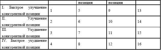 Конкурентная карта позволяет относительно верно определить соотношение сил на - фото 143