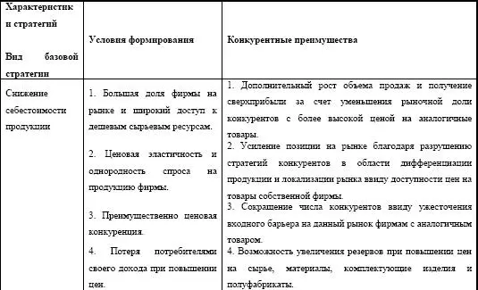В зависимости от типа рынка быстрый рост замедленный рост сокращающийся - фото 144