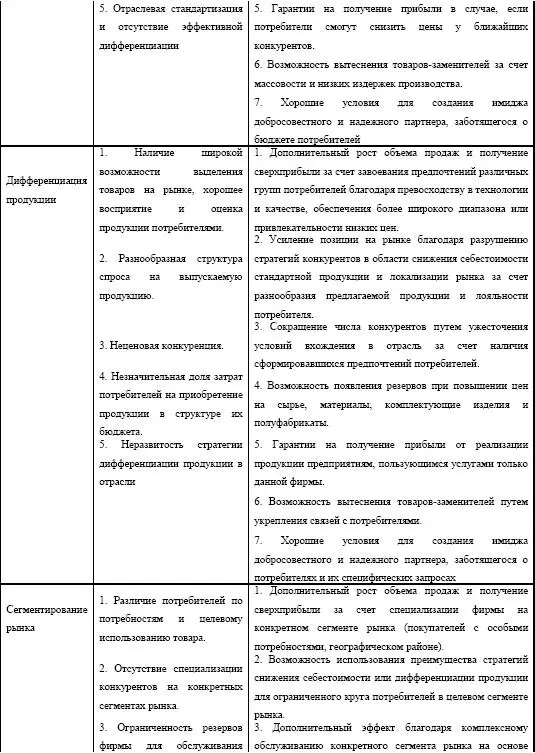 В зависимости от типа рынка быстрый рост замедленный рост сокращающийся - фото 145