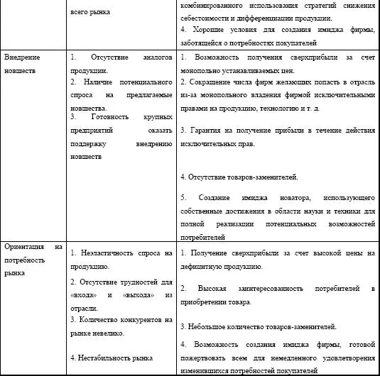 В зависимости от типа рынка быстрый рост замедленный рост сокращающийся - фото 146