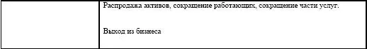 Прогнозирование будущей конкурентной ситуации осуществляется при условии что - фото 150