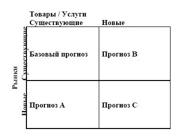 Базовый прогноз скорее всего окажется наиболее надежным так как на него не - фото 152