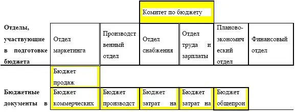 Глава 7 Финансирование деятельности предприятия Существует множество - фото 153