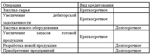 Выбор проекта Шаг 1Компания должна решить имеет ли проект или проекты - фото 155