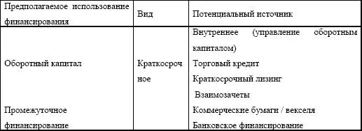 Схема 71 Корпоративные финансы 72 Отбор проектов Эффективный отбор - фото 156