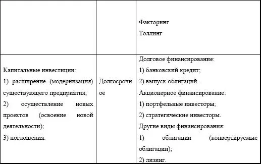 Схема 71 Корпоративные финансы 72 Отбор проектов Эффективный отбор - фото 157