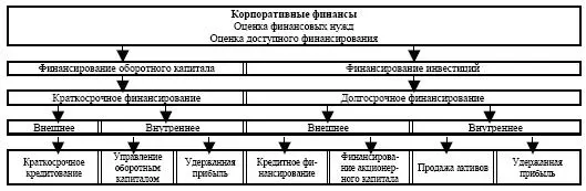 72 Отбор проектов Эффективный отбор проектов связан с рассмотрением - фото 158
