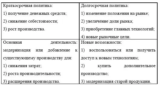 Пример Стратегическая ценность Предприятие является давним российским - фото 160