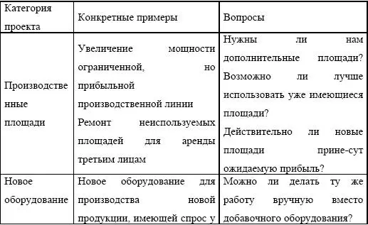 Для эффективного отбора проектов нужна система оценки проектов Финансовая - фото 161