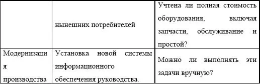 Для эффективного отбора проектов нужна система оценки проектов Финансовая - фото 162