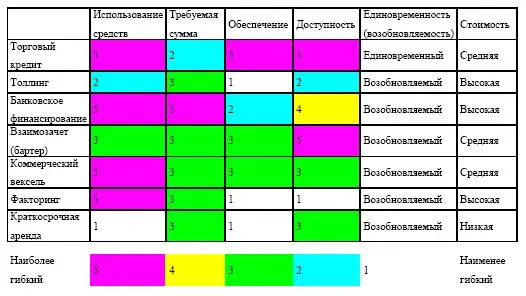 Управление предприятием в условиях дефицита оборотных средств Финансовое оздоровление предприятия - фото 171