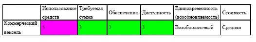 Это необеспеченная дешевая альтернатива торговому кредиту используется как - фото 178