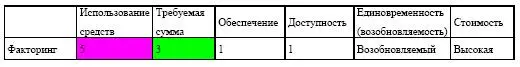 Факторинг работает следующим образом 1 при реализации товара в кредит - фото 179