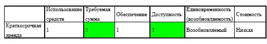 Преимущества краткосрочной аренды 1 служит альтернативой небольшим - фото 180