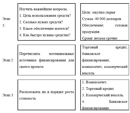 Выбор подходящего источника начинается с рассмотрения следующих наиболее важных - фото 181