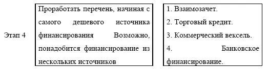 Выбор подходящего источника начинается с рассмотрения следующих наиболее важных - фото 182
