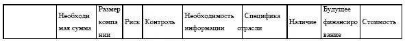 Проекты долгосрочного финансирования необходимы для того чтобы быть впереди - фото 183