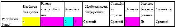 Российские банки знают местную обстановку лучше чем любой другой источник - фото 185