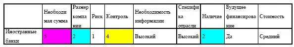 Большинство иностранных банков весьма разборчивы в выборе предприятий которым - фото 186