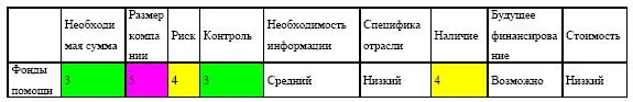Имеют большее желание осуществлять инвестиции во времена политической и - фото 188