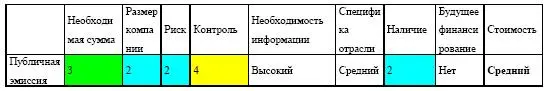 Российское предприятие может рассматривать вопрос о публичной эмиссии акций - фото 190