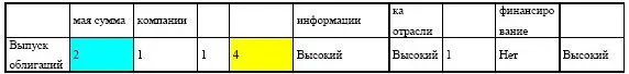Облигации являются инвестиционными инструментами которые отличаются от акций - фото 192