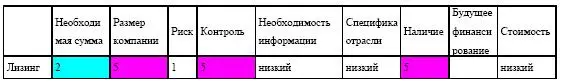 Лизинг является соглашением определяющим условия по которым владелец - фото 194