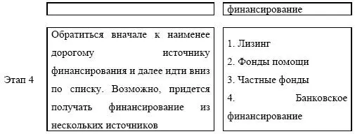 Пример выбор соответствующих источников финансирования Предприятие среднего - фото 196