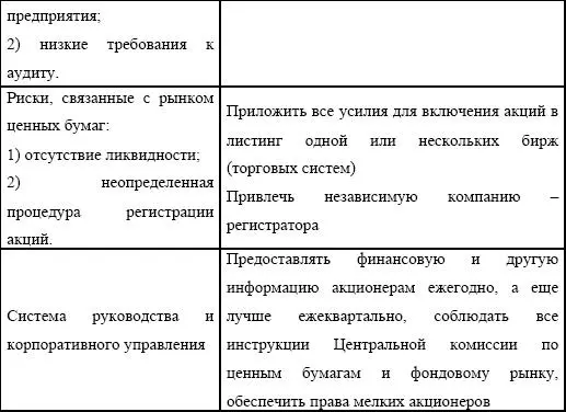 Таблица 735 Меры для облегчения процесса поиска подходящего кредитора - фото 198